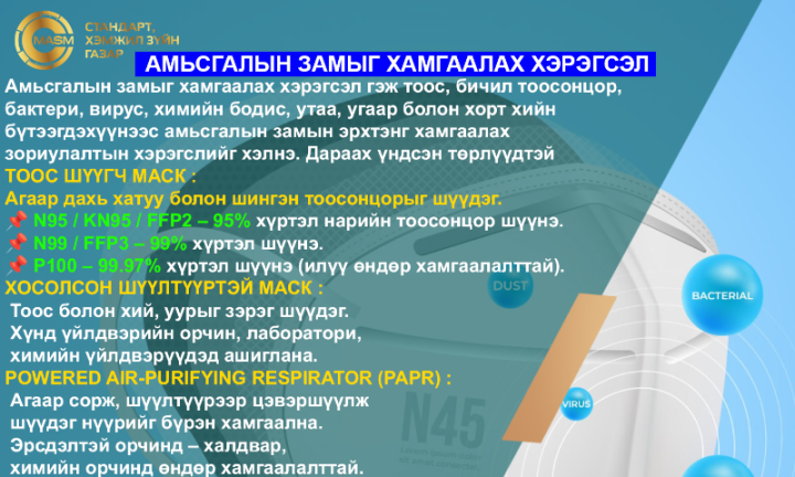 АМЬСГАЛЫН ЗАМЫГ ХАМГААЛАХ ХЭРЭГСЭЛ