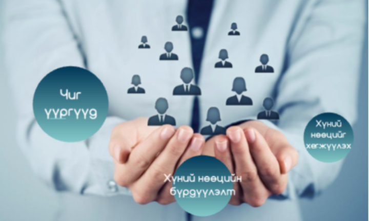 ШИНЭ СТАНДАРТ /MNS ISO 30422:2024/